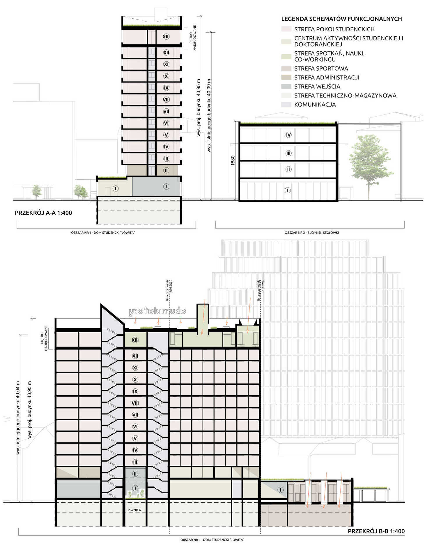 Akademik Jowita w Poznaniu - Akumulatory