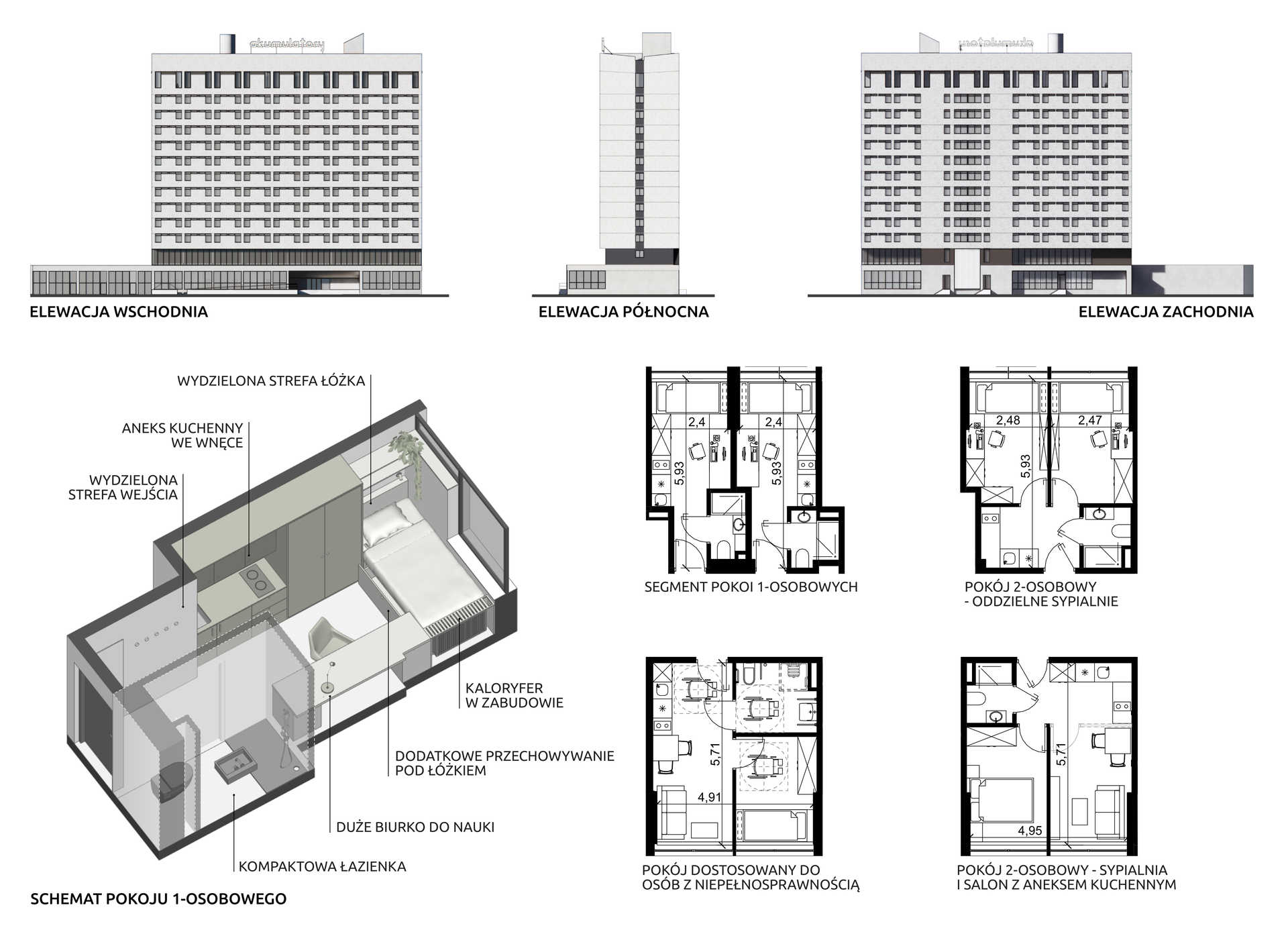 Akademik Jowita w Poznaniu - Akumulatory